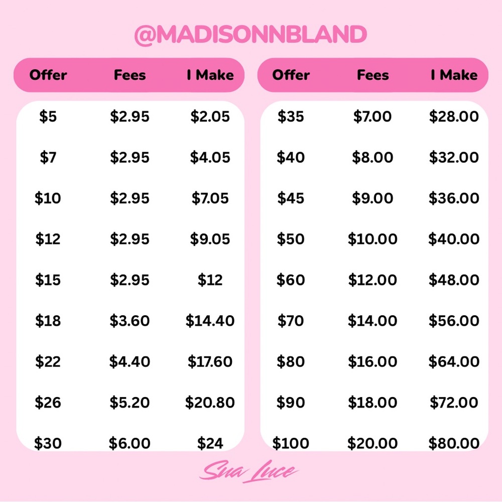 Poshmark Fee Chart <3